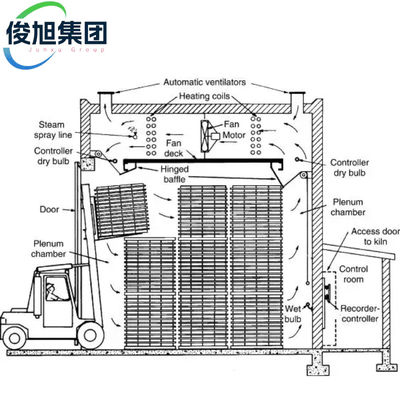 Horno de secado de madera, equipo grande de deshidratación y secado de madera
